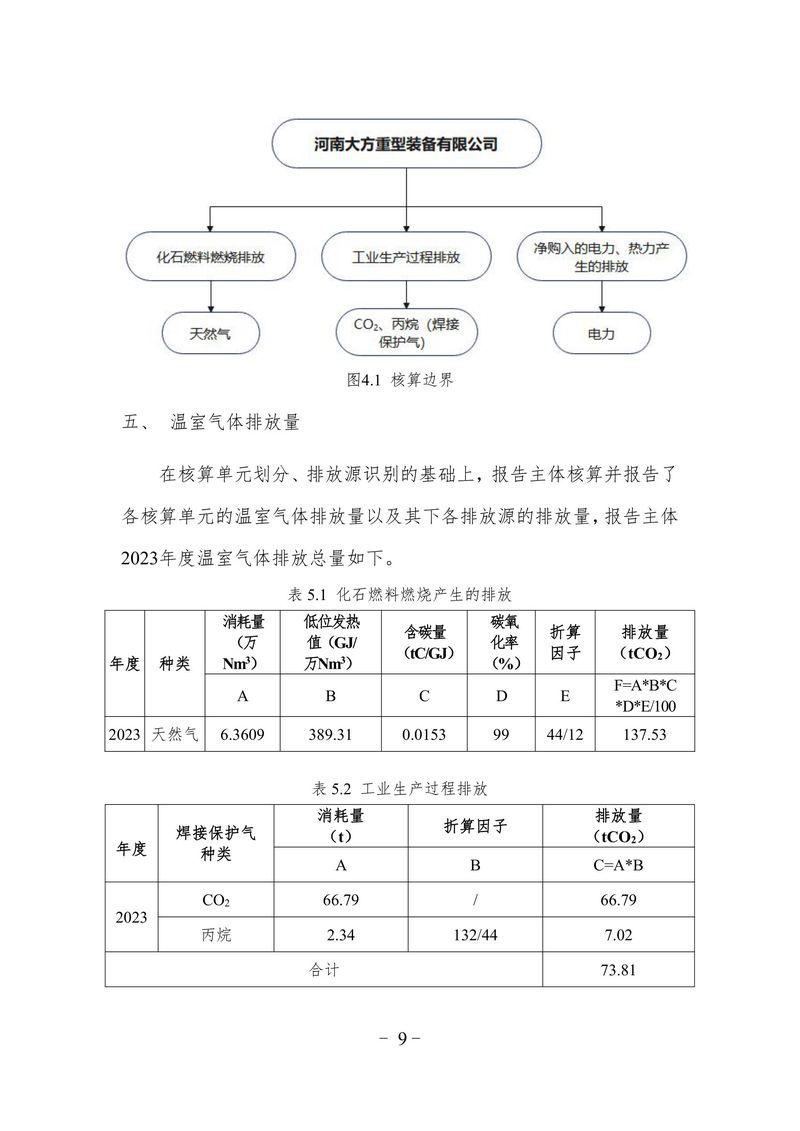 2023碳排放報(bào)告（終版）--大方重裝-09