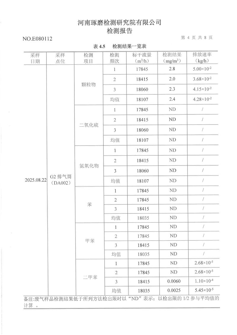 三季度廢氣噪聲-05