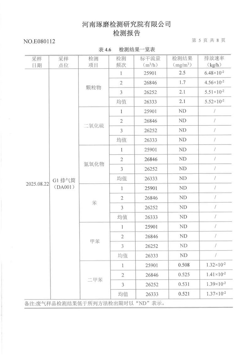 三季度廢氣噪聲-06