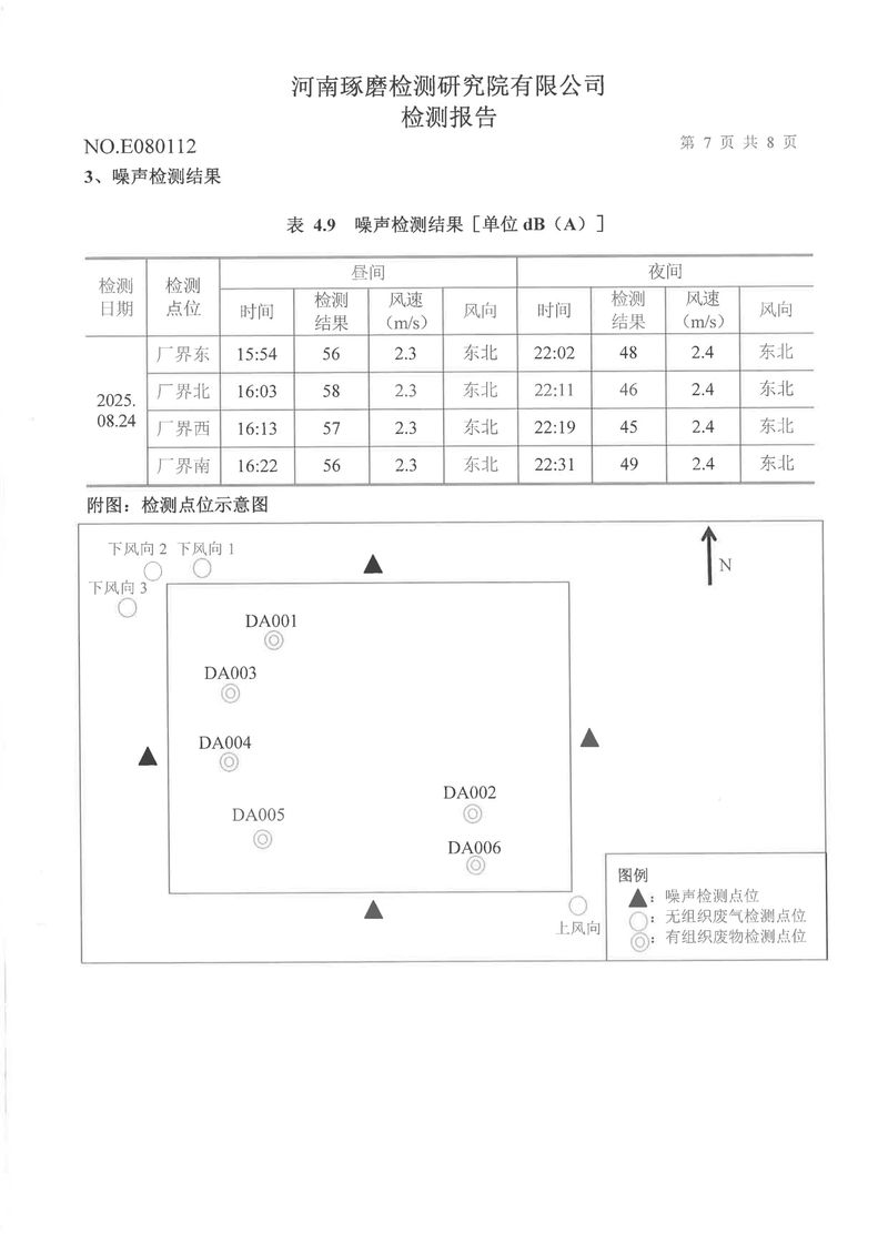 三季度廢氣噪聲-08